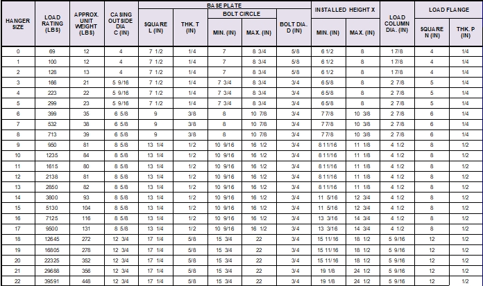 spring hanger series E82-F chart